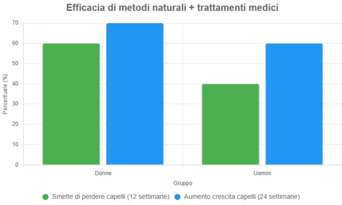 efficacia_metodi_naturali_trattamenti_medici