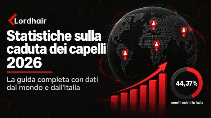 Copertina dell'articolo statistiche sulla caduta dei capelli 2026, mappa del mondo con percentuale 44,37% uomini colpiti in Italia